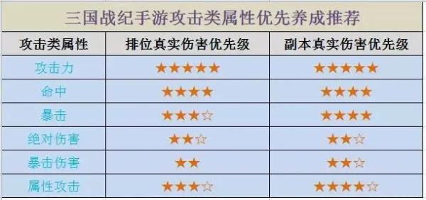 三国战纪魅族版本2