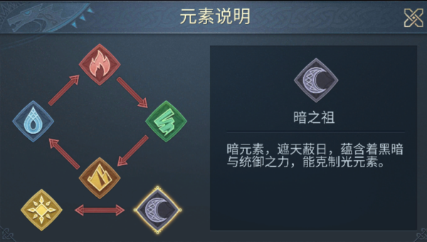 阿瓦隆之王国际服1