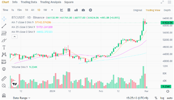 Binance web34