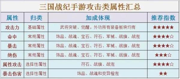 三国战纪1
