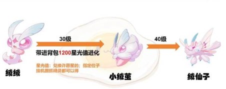 洛克王国世界7