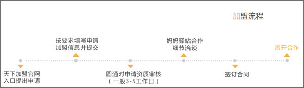 圆通妈妈驿站1